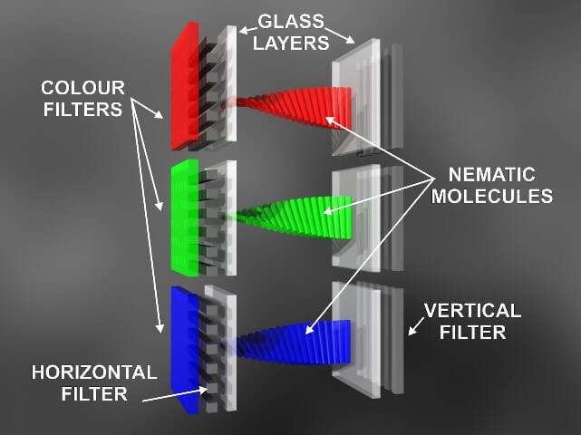 LCD-Display :: liquid crystal display (LCD) 