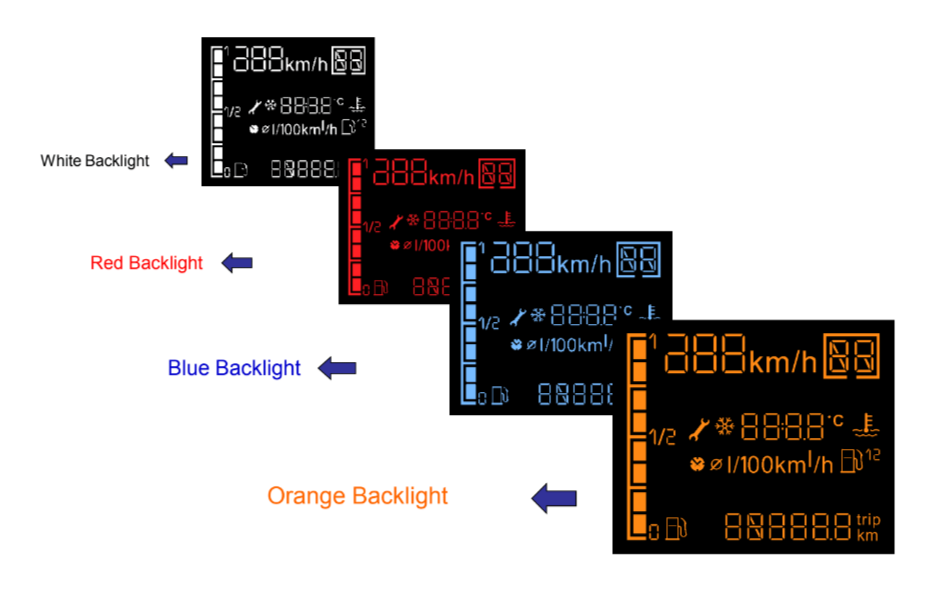 Wyświetlacz orientowany: VTN LCD, Vertical Alignment Twisted Nematic LCD, niestandardowy monochromatyczny segmentowy wyświetlacz LCD, wiele kolorów podświetlenia LED