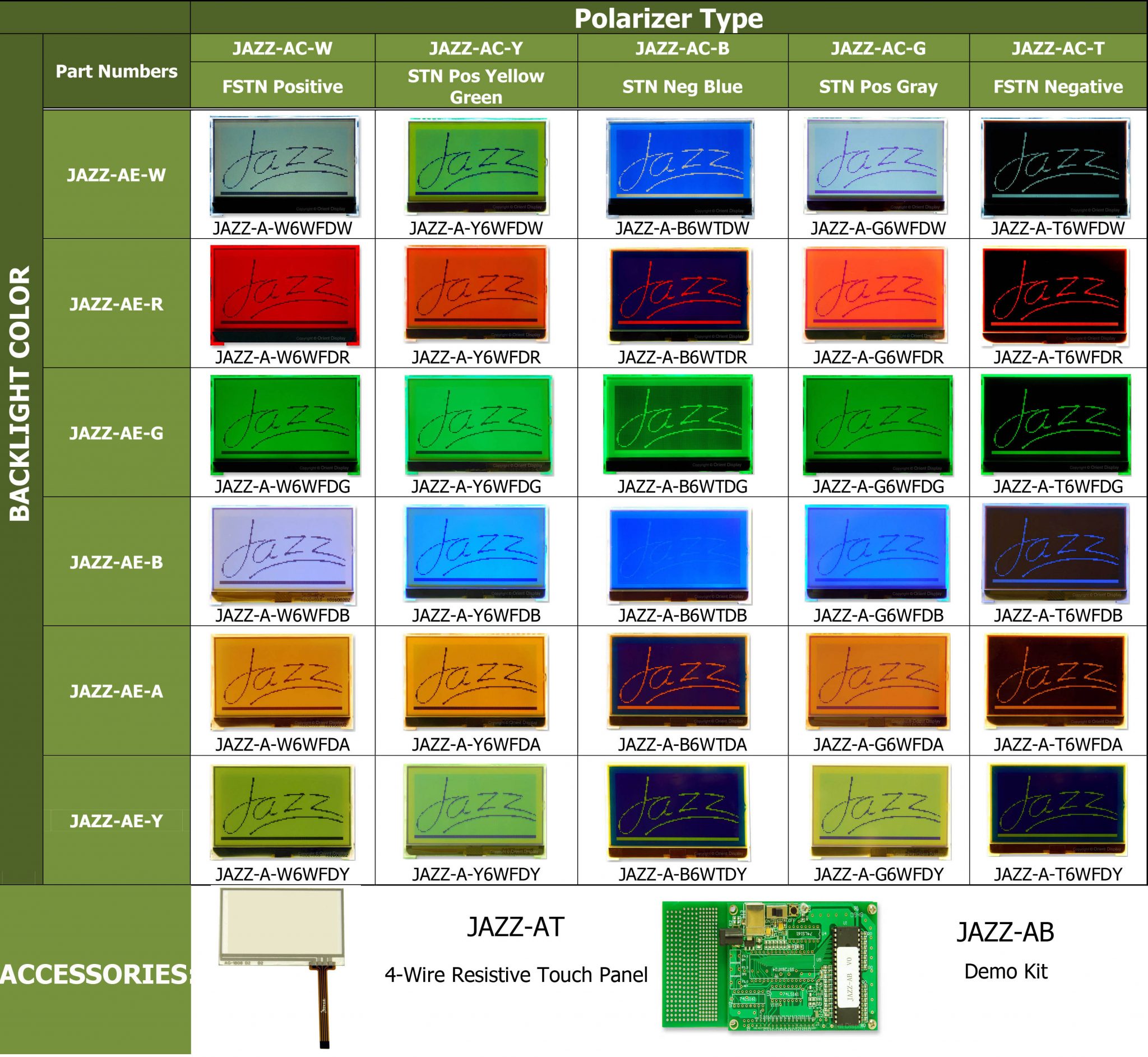 Orient Display: JAZZ-A LCD and Backlight combinations, matching resistive touch panel and evaluation kit