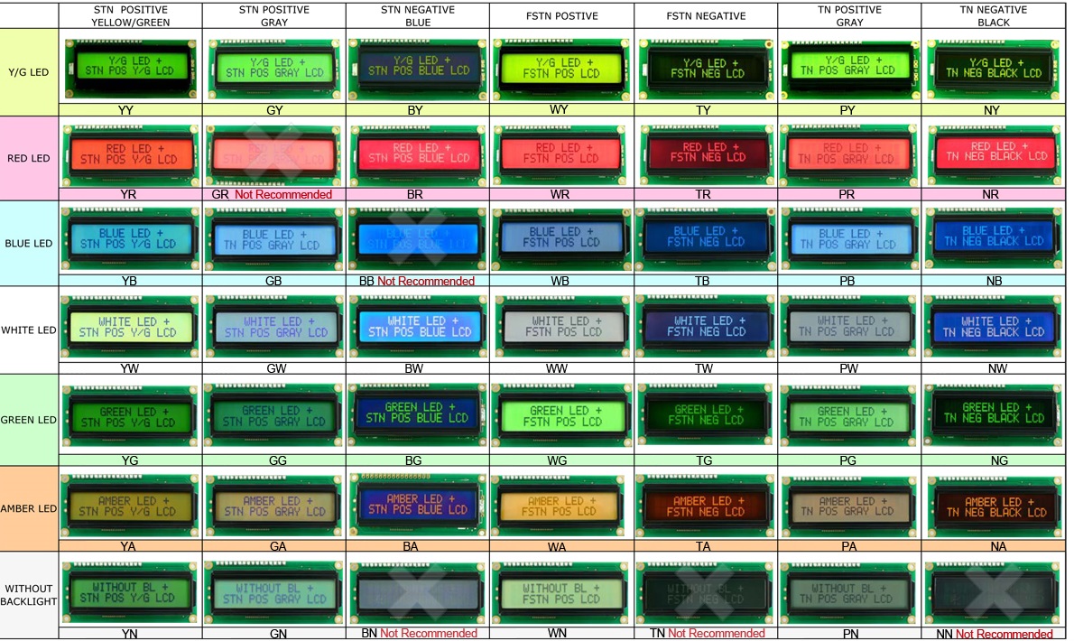 Orient Display: Farbkombinationen und Empfehlungen für den Zeichen-LCD-Modus und die Hintergrundbeleuchtung