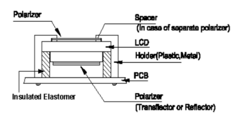 Conector de goma