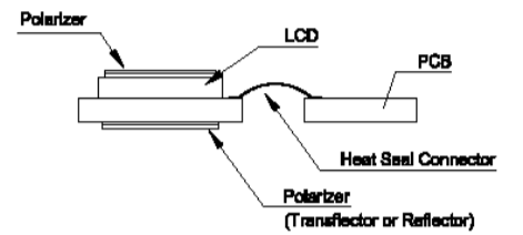 Conector de vedação térmica