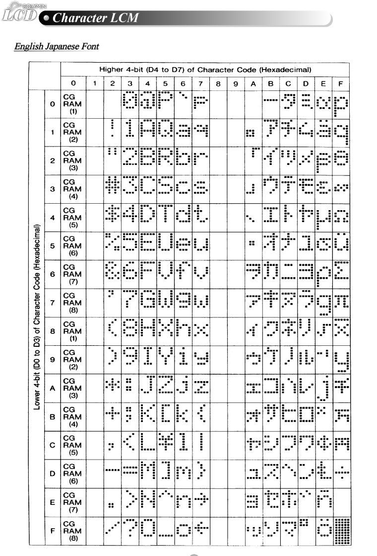 Orient Display: Character LCM font - English Japenese Font