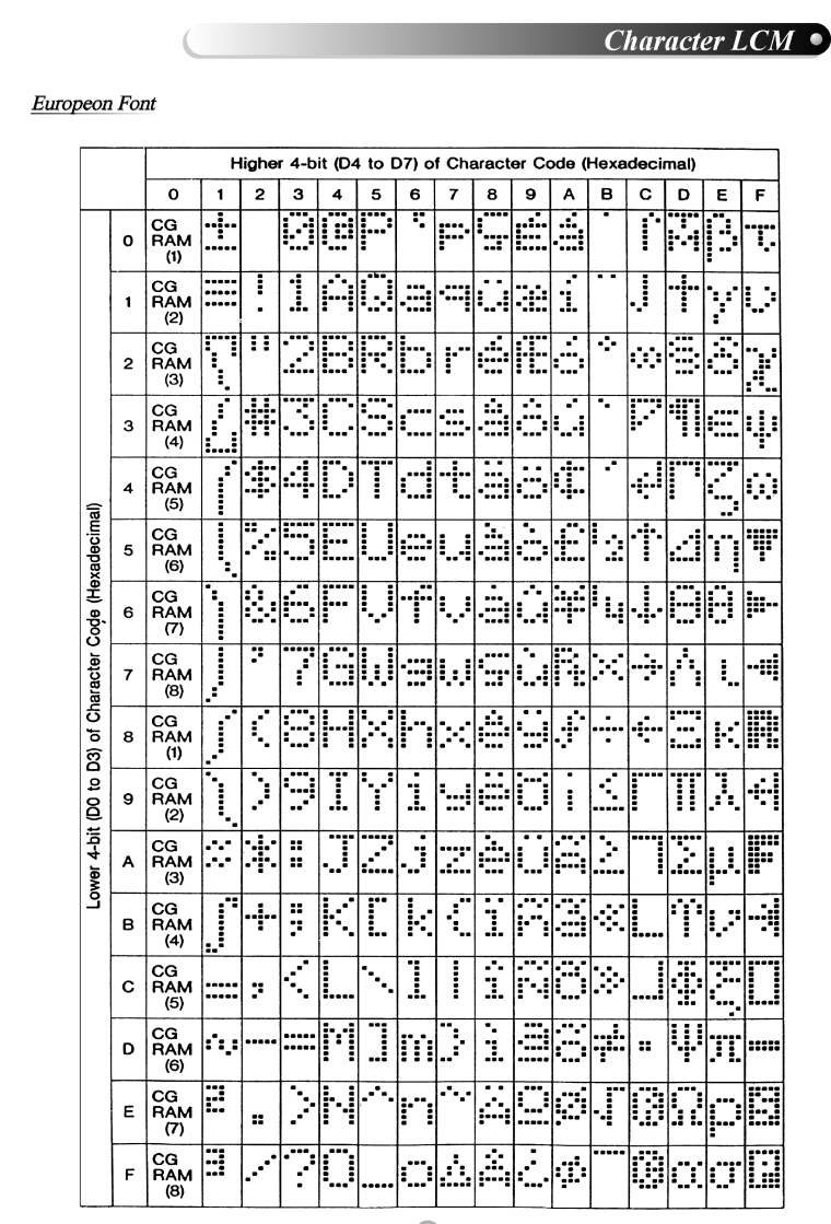 Orient Display: Character LCM font - Europeon Font