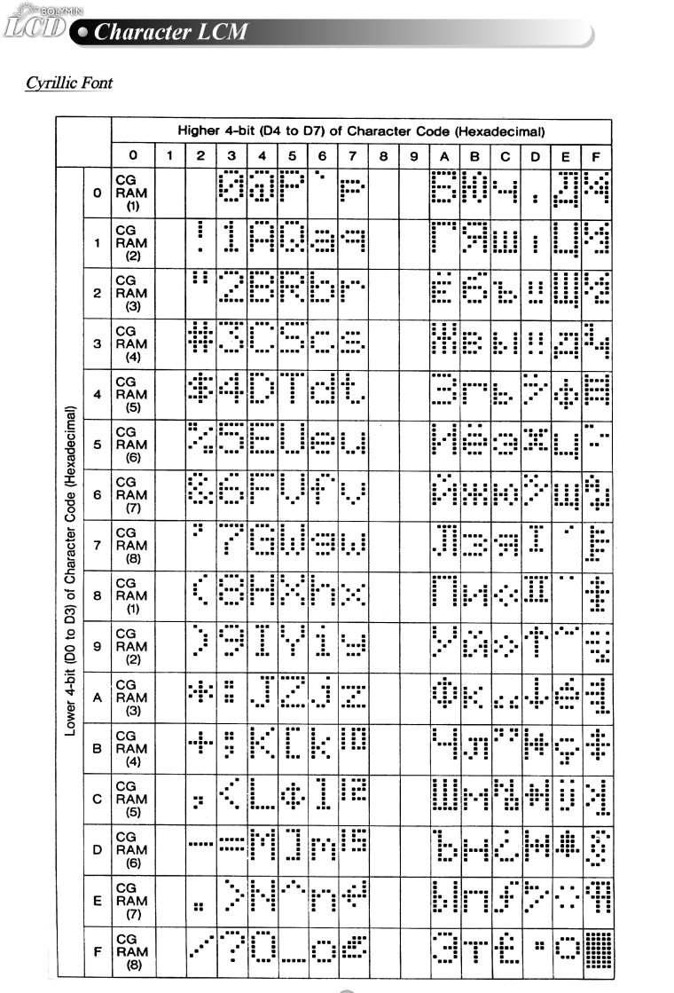 Orient Display: Character LCM font - Cyrillic Font