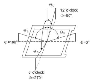 What is LCD Viewing Direction & How to Improve Angle of Monitor