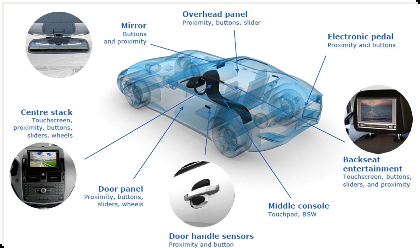 Orient Display: Capacitive Touch Panel Applications in Automotive
