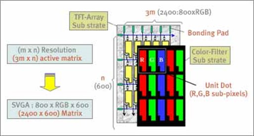 Orient Display | LCD Knowledge | TFT LCD Basic Knowledge