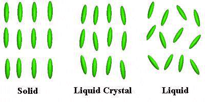 the advantages of liquid crystal display screens include free sample