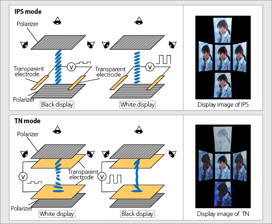 How does TFT LCD Display Work Orient Display
