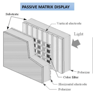 Passives Lcd Vs Aktives Lcd Und Pmoled Vs Amoled Was Besser Ist Anzeige Ausrichten
