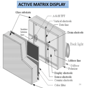 Passives Lcd Vs Aktives Lcd Und Pmoled Vs Amoled Was Besser Ist Anzeige Ausrichten