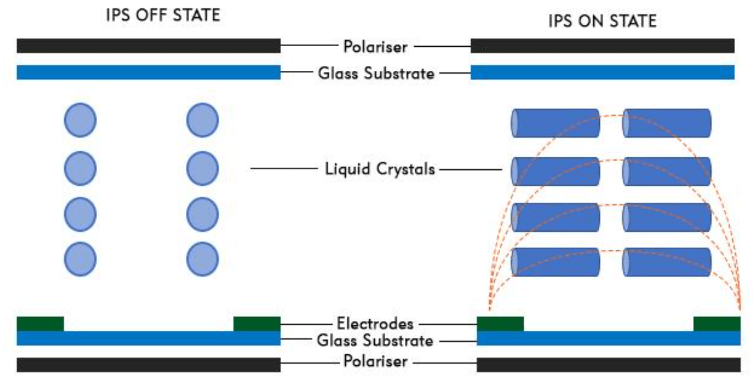 Amoled Vs Ips Tft Display Welche Displaytechnologie Ist Die Bessere Anzeige Ausrichten