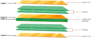 A multi-layer Printed Circuit Board
